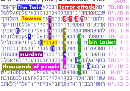 Bible-Code